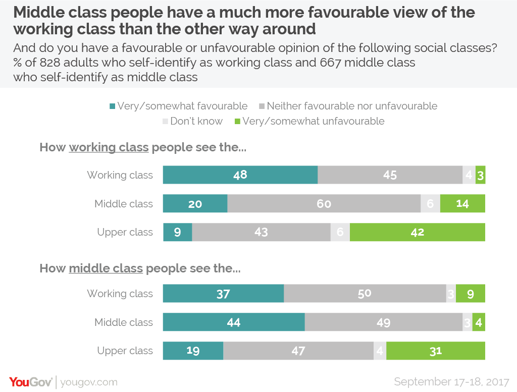 yougov-what-do-brits-think-of-the-social-classes